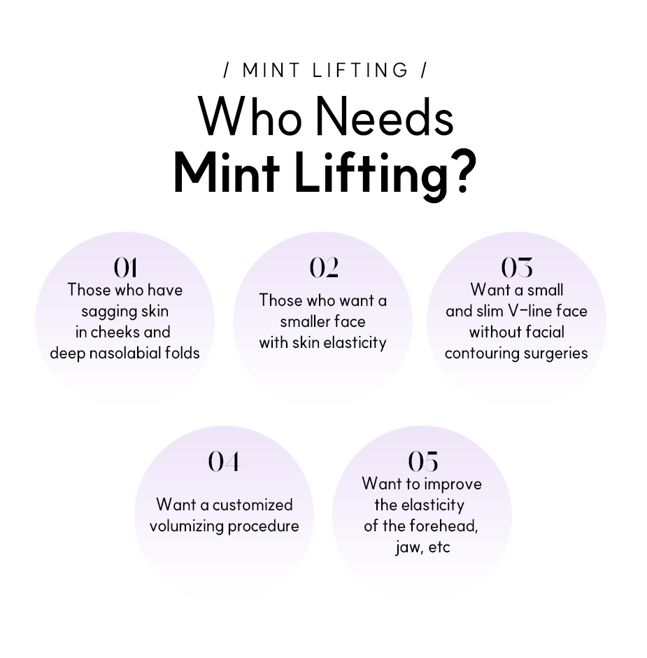 Who Needs Mint Lifting - 1.Those who have sagging skin in cheeks and deep nasolabial folds. 2.Those who want a smaller face with skin elasticity. 3.Want a small and slim V-line face without facial contouring surgeries. 4. Want a customized volumizing procedure. 5.Want to improve the elasticity of the forehead, jaw, etc.