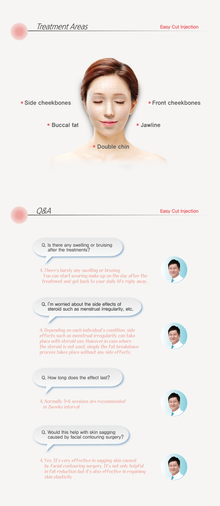 Easy Cut Injection-Treatment Areas